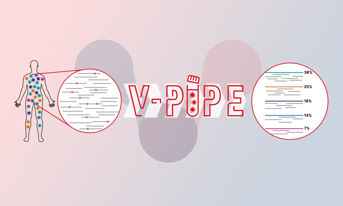 Release of V-pipe 3.0